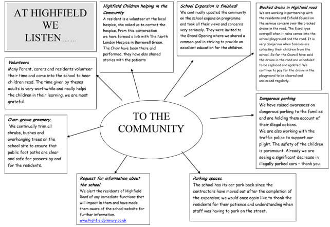 We-listen-to-the-community-Sept-2014